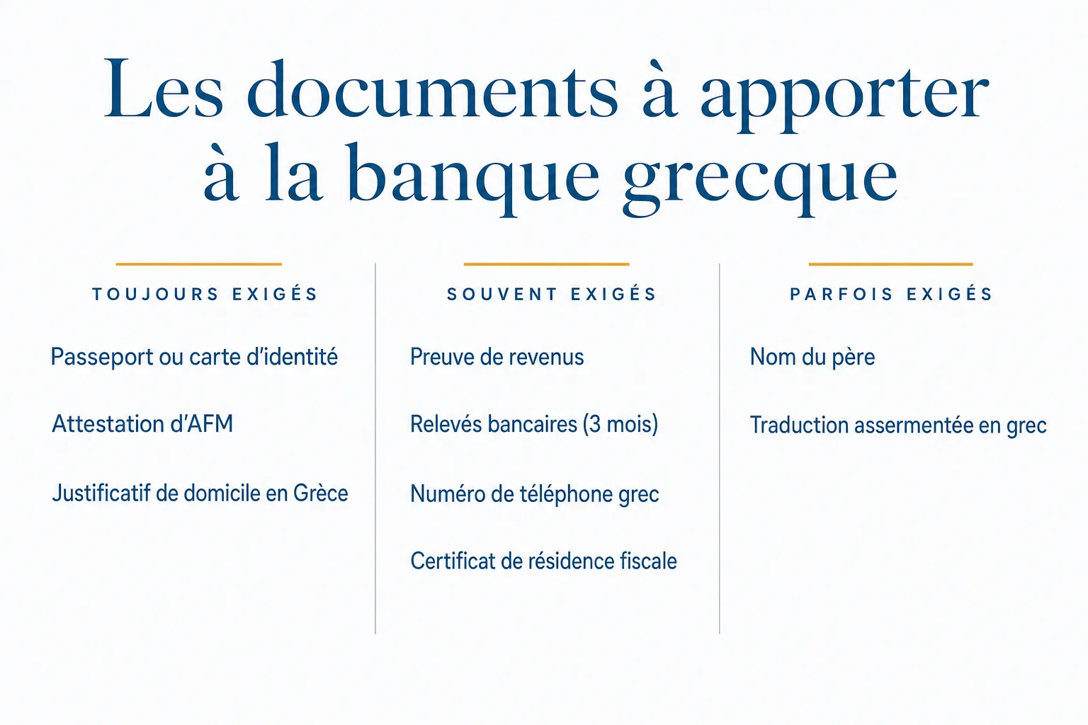 Les documents à apporter à une banque grecque, classés selon qu'ils sont toujours, souvent ou parfois exigés
