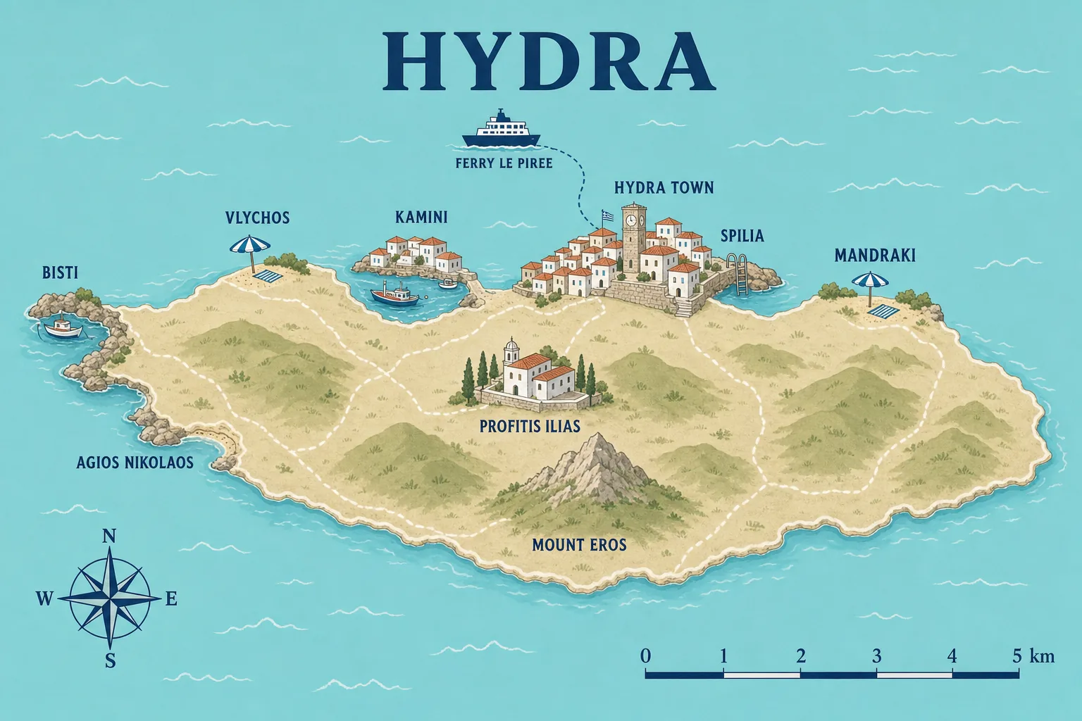 Carte touristique illustrée d'Hydra situant le port sur la côte nord, Kamini et Vlychos à l'ouest, Mandraki à l'est, le monastère de Profitis Ilias et le mont Eros au centre, et les criques de Bisti et d'Agios Nikolaos à la pointe ouest