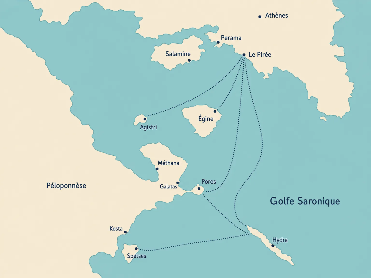 Carte illustrée du golfe Saronique : Salamine, Égine, Agistri, Méthana, Poros, Hydra et Spetses, avec les lignes de ferry depuis Le Pirée